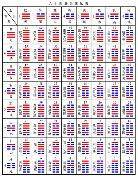 周易 64卦|周易六十四卦列表